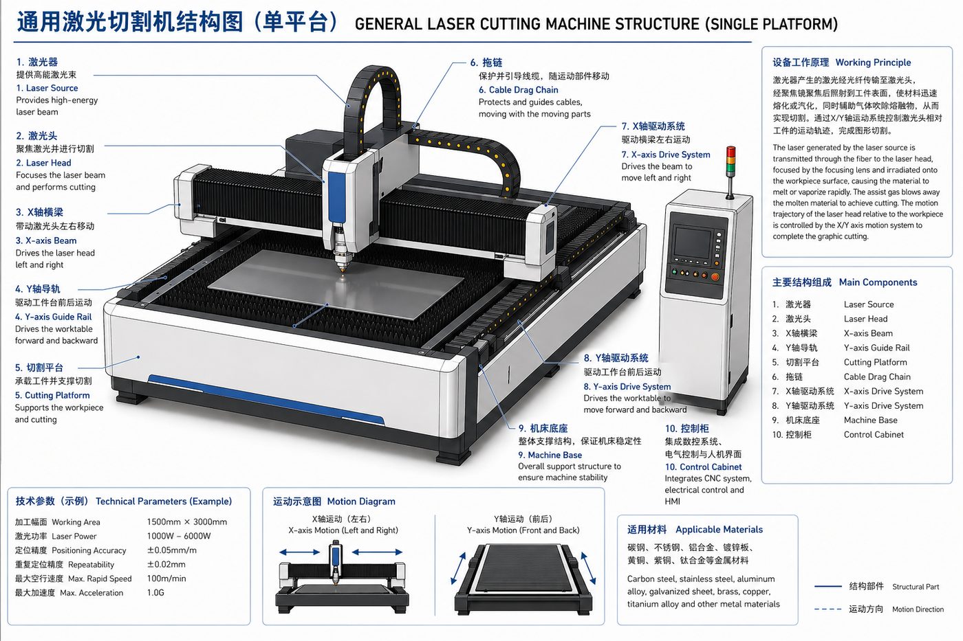 Fiber laser cutting machine in the workshop