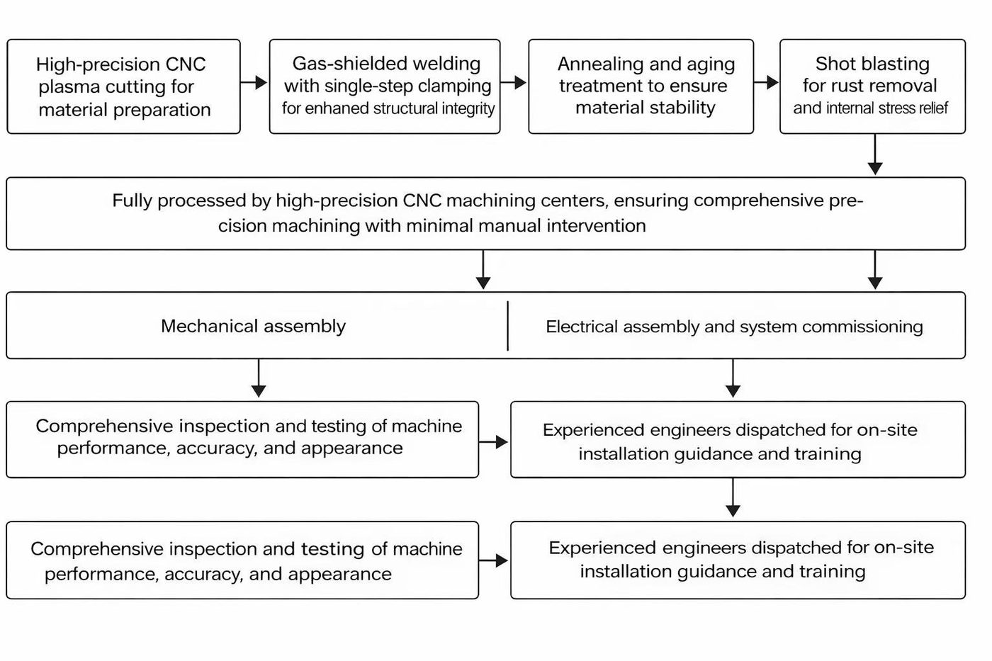 Machine schematic diagram with overall dimensions