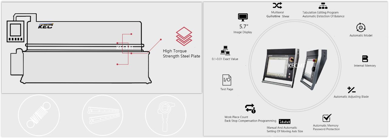 CNC control system feature diagram with 5.7 inch display and program functions