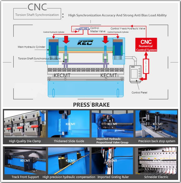 Technical diagram of press brake torsion shaft synchronization and main components