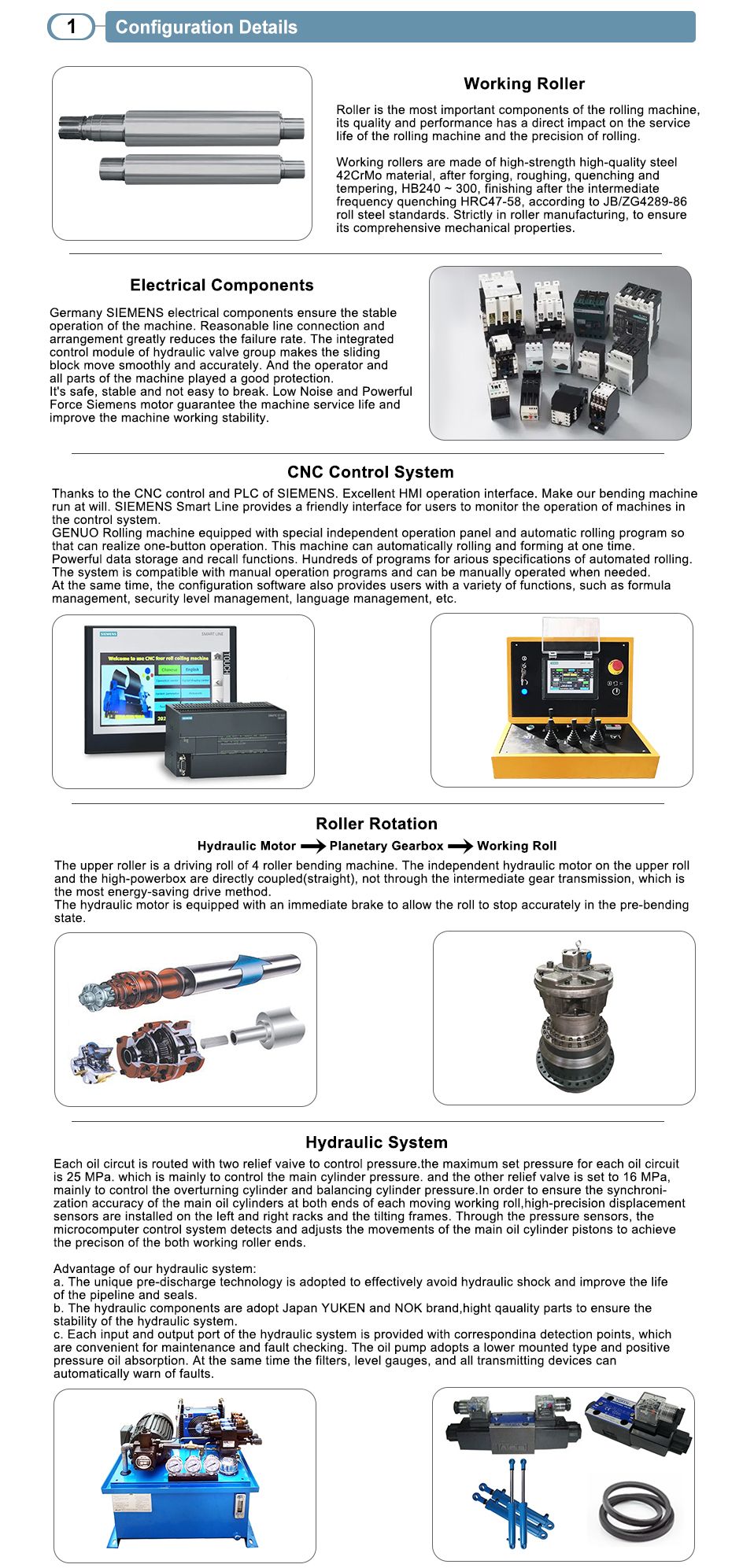 Plate roller configuration details graphic showing working roller, electrical components, CNC control and hydraulic system